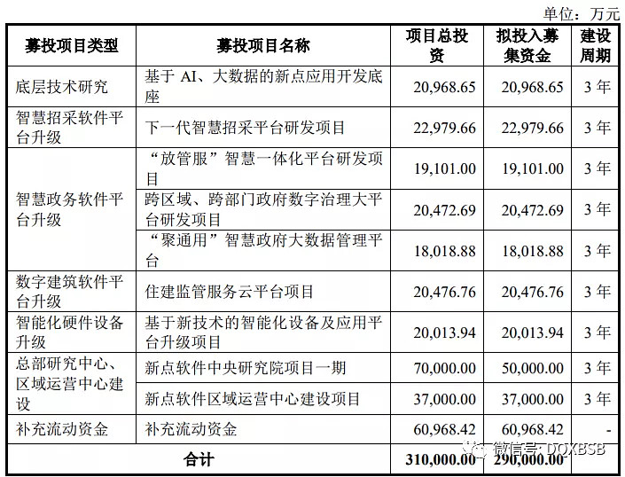 新点软件688232市值估值分析建议谨慎申购