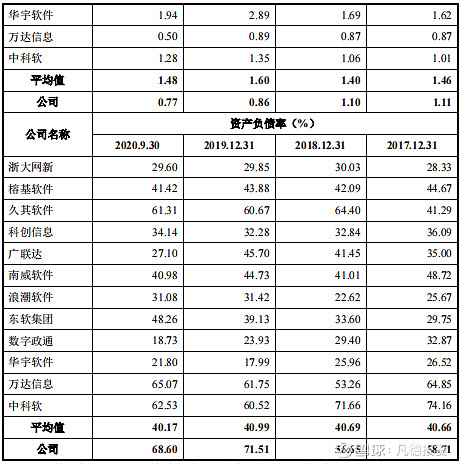 新股简析新点软件688232