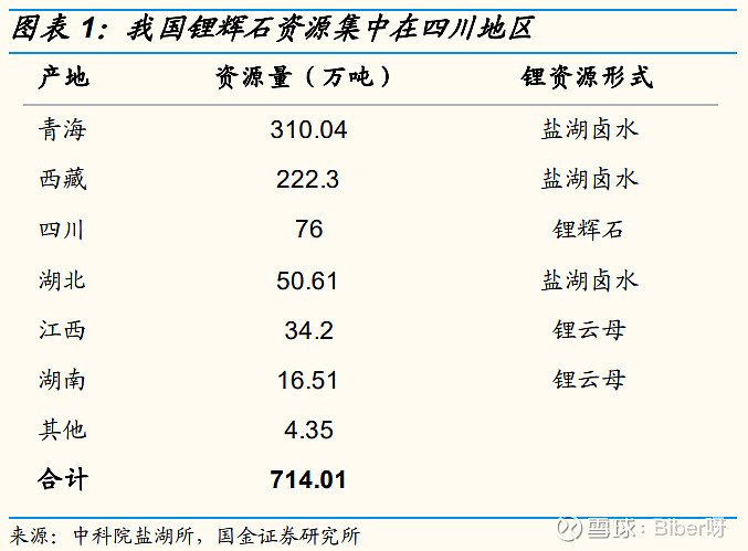 宜春锂矿分布图图片