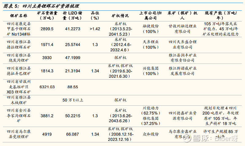 二,四川锂辉石矿石梳理
