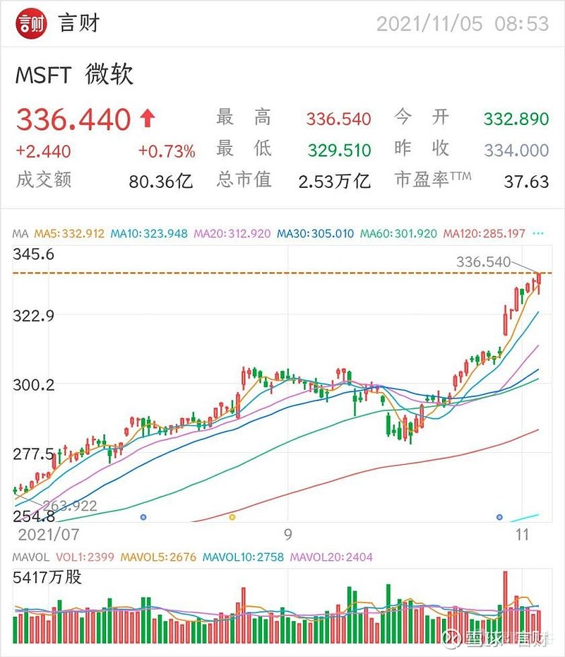 导读:近期,美股除开特斯拉以外的另外一个yyds的存在,在元宇宙的房谮