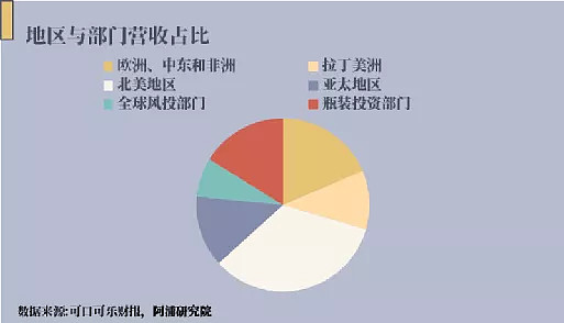 饮料王中王可口可乐加码全品类占领市场份额