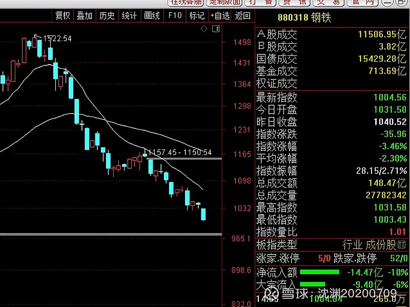 远离强势周期股