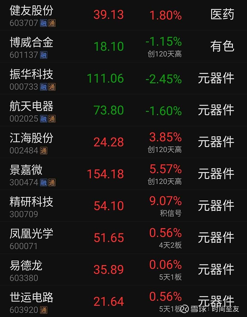 芯片股全线爆发！亚太股市集体猛拉！股票推荐官网_今日牛股+明日潜力股全解析_短线+长线策略每日更新