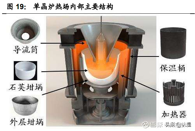 2 單晶爐:吸收美方先進技術,光伏領域大展身手