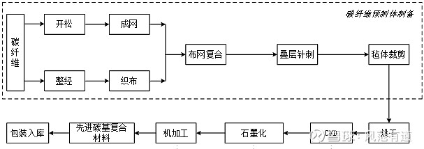 硅片咽喉，舍我其谁？金博独尊！ 金博股份，很多人应该没怎么关注过，确实，他的产品，大众接触不到，不像茅台，喝不喝的起不重要，最起码咱知道他是 ...