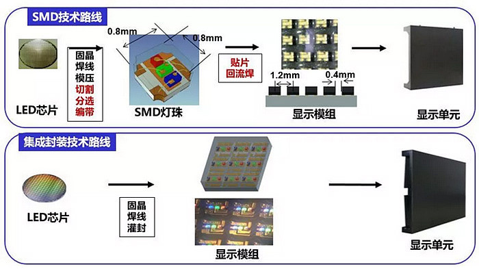 miniled行至何处