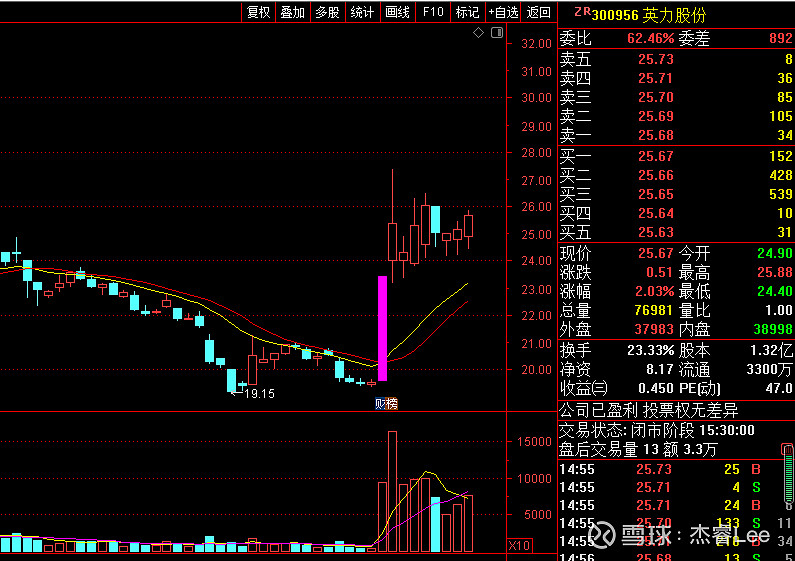 英力股份300956消费电子it设备小米概念