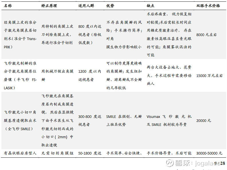 通过icl Prl侧观爱博医疗普诺明pr 有晶体眼人工晶状体目前全球范围内被staar的icl独家垄断 Prl和icl都是治疗高度近视 的手术方式 两种手术原理相同