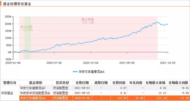 北京科锐这位美女号召力杠杠的 上任后这只基金规模与上季度比翻了326倍 Sz 乌龟量化