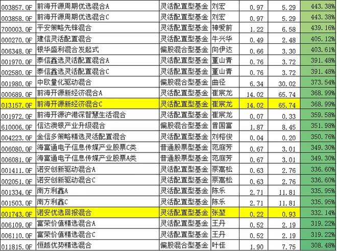 北京科锐这位美女号召力杠杠的 上任后这只基金规模与上季度比翻了326倍 Sz 乌龟量化