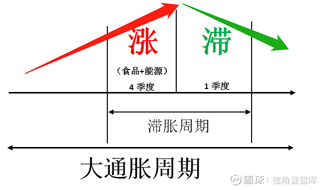 担忧:悲观预期被提前触发,滞胀危机话商品投资 依旧滞胀周期,但市场节奏变化比我们想象的要更快,美联储收缩购债意料中,但中国动力煤打压却超预期 ...