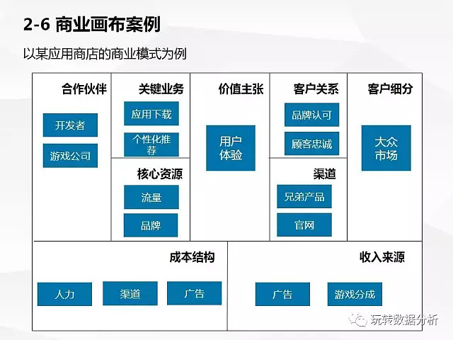 如何快速了解一个行业? 本文包括 9 个最有用的方法论和示例,2 个行业的通用分析框架,一份 PPT 教你如何深入了解一个行业。内容主要有 ...