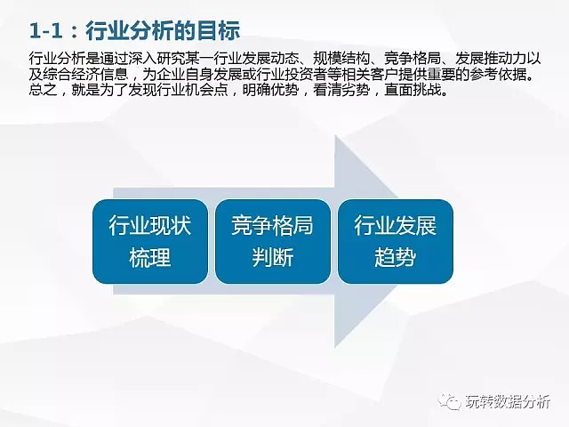 如何快速了解一个行业? 本文包括 9 个最有用的方法论和示例,2 个行业的通用分析框架,一份 PPT 教你如何深入了解一个行业。内容主要有 ...