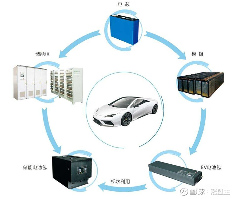 国务院推动氢燃料电池汽车示范应用有序推广清洁能源汽车