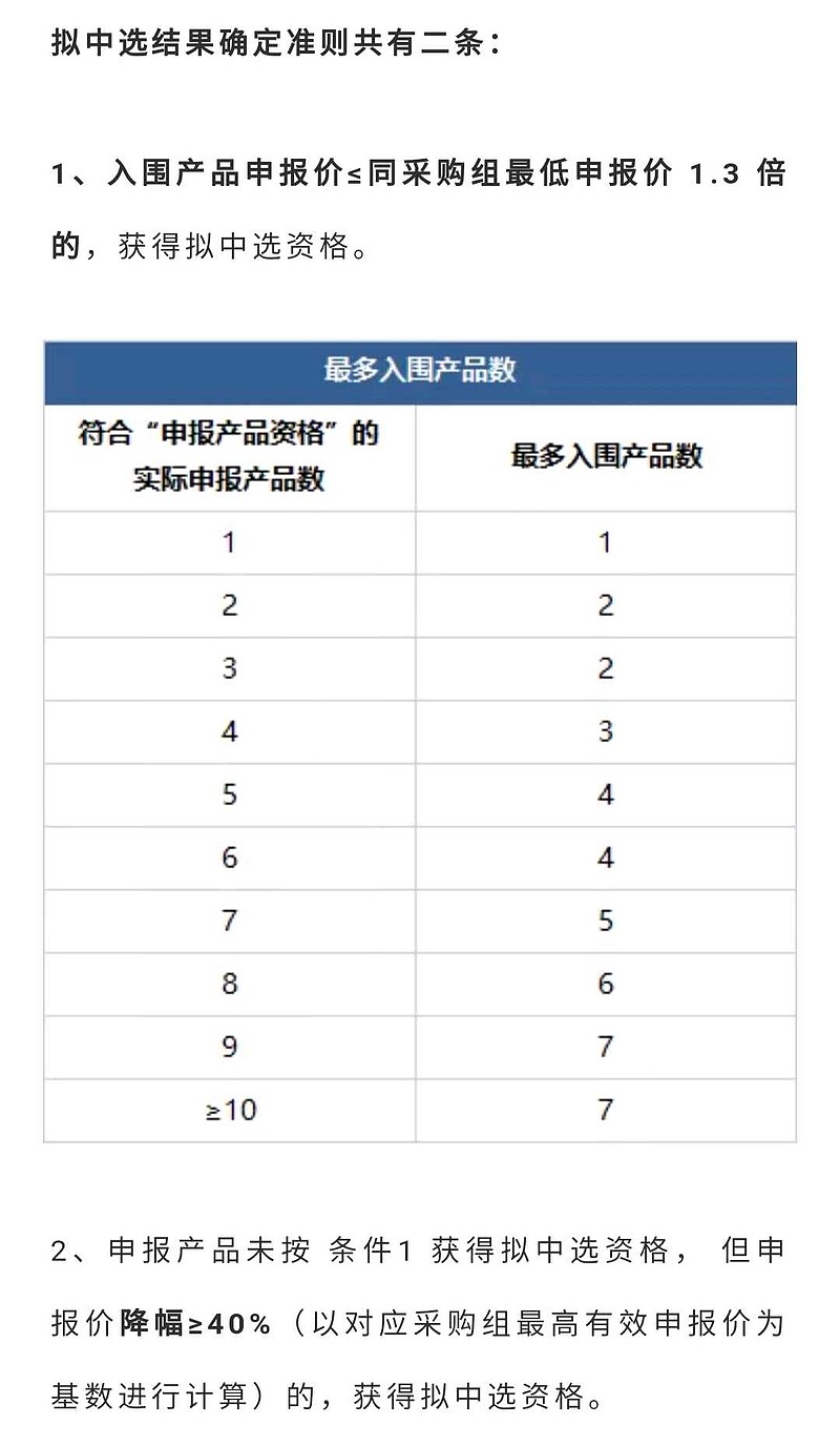 $甘李藥業(sh603087)$,東陽光藥,賽諾菲的甘精胰島素,諾和諾德的地特