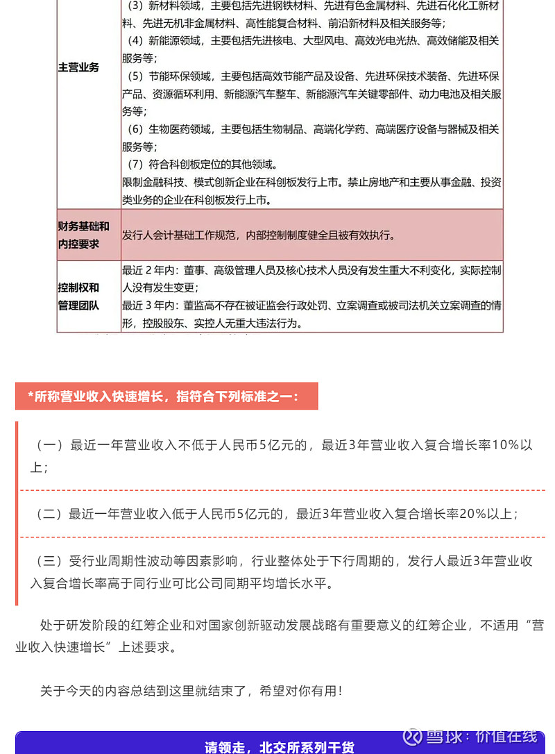 最新北交所上市條件彙編內含主板科創板創業板上市條件