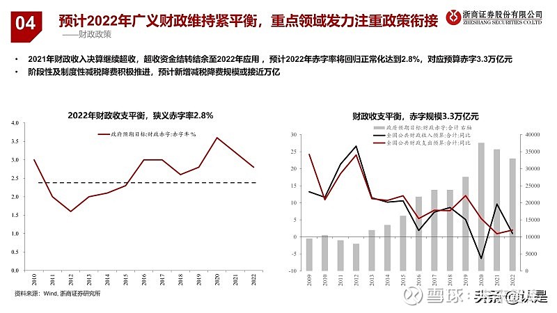 2022年美國gdp同比增速四季度逐季下行消費迴歸常態:伴隨疫情步入正常