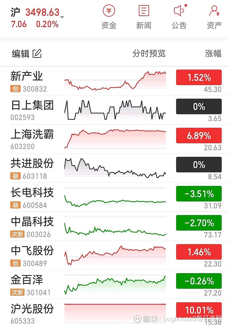 $沪光股份(sh605333)$