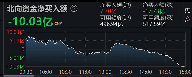 數說外資11月5日北上資金龍虎榜