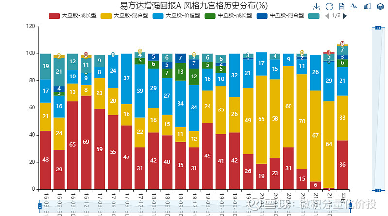 股票投資風格九宮格