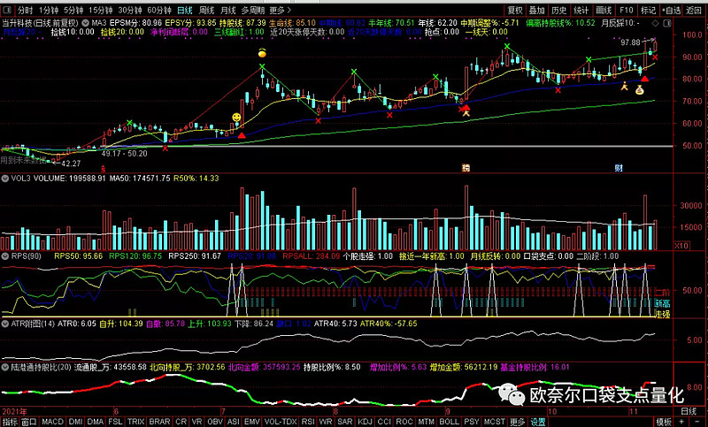 电气设备两个口袋支点案例(20211108) #欧奈尔# #口袋支点# #板块轮动