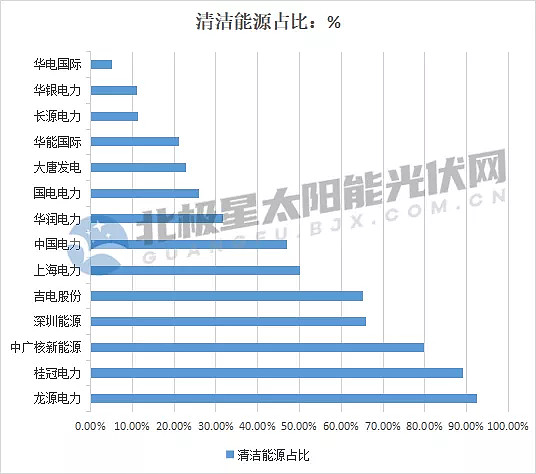 最高147gw21家上市央國企2021上半年風電光伏裝機排行