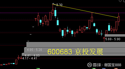 作者谢国宝888