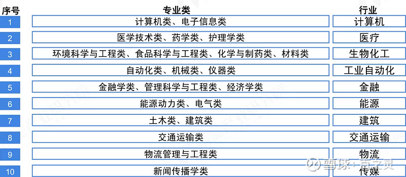 核工程與核技術就業_核工程類就業_核工程就業去向