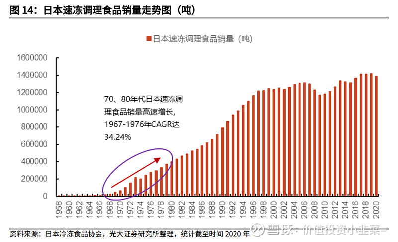 對標日本預製菜市場放量正當時