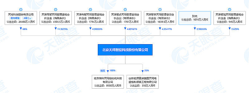 关于天玛智控分拆上市