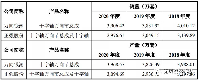 正强股份301119估值上市分析和申购建议