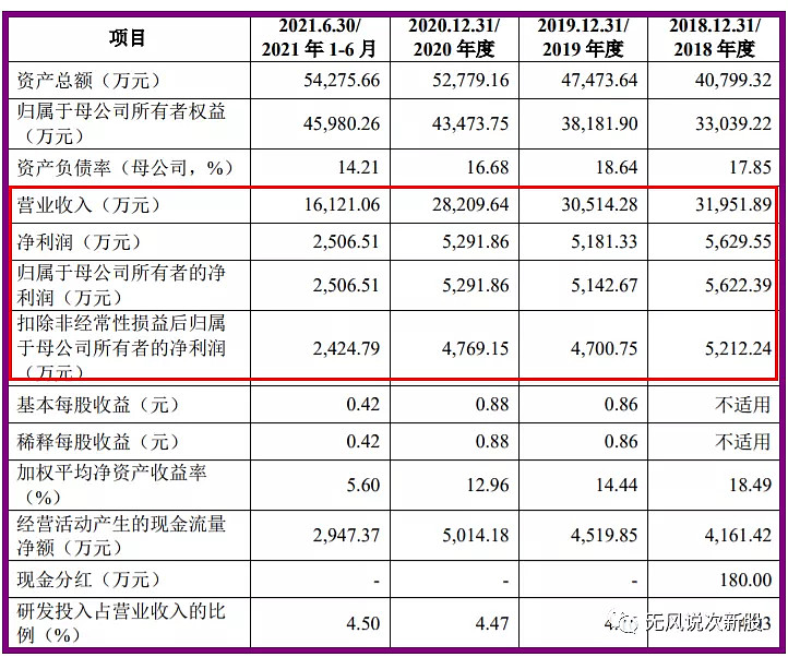 正强股份301119估值上市分析和申购建议