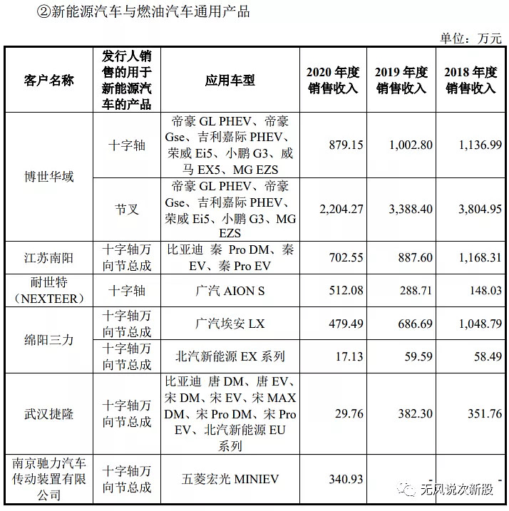 正强股份301119估值上市分析和申购建议