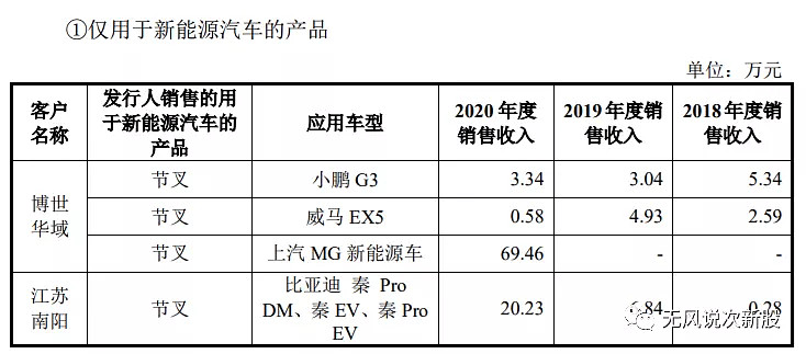 正强股份301119估值上市分析和申购建议