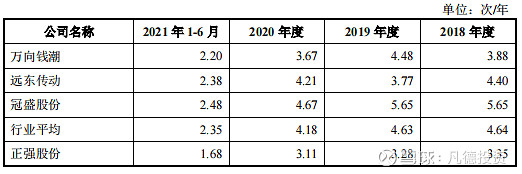 新股简析正强股份301119