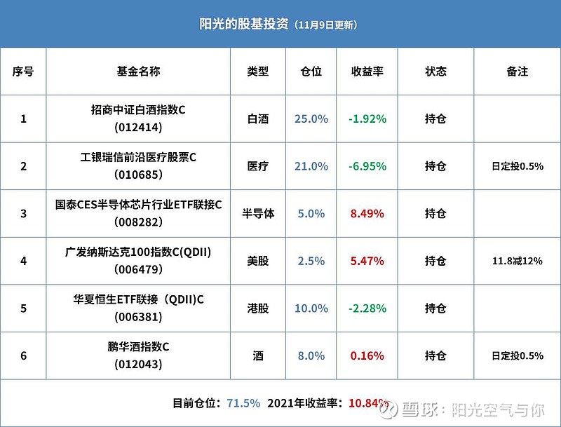 半岛体育- 半岛体育官方网站- 半岛体育APP下载9只长牛基金连续十年“年年新高” 三大核心能力是“成功密码”