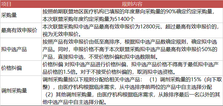 userfield谈冠脉药物球囊集采