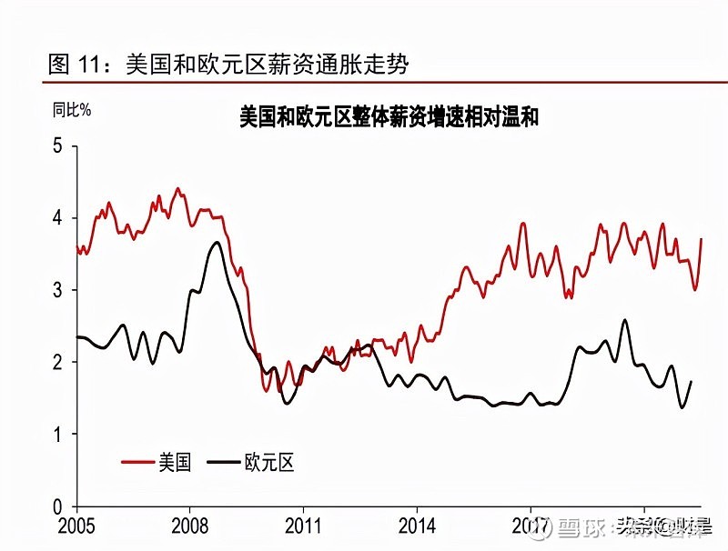 1 全球经济回归趋势增长