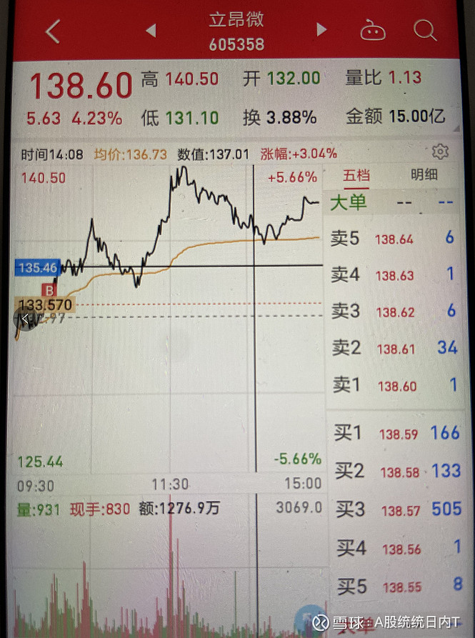 $中国中免(sh601888)$ $立昂微(sh605358)$ 昨天收盘把账户换成了中国