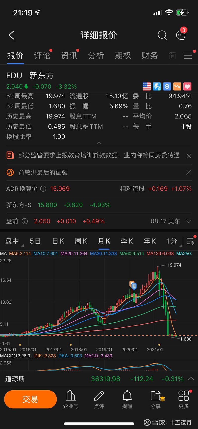 $新东方(edu)$ $好未来(tal)$ 亏得最多的两次股票,拿了好几年,几乎