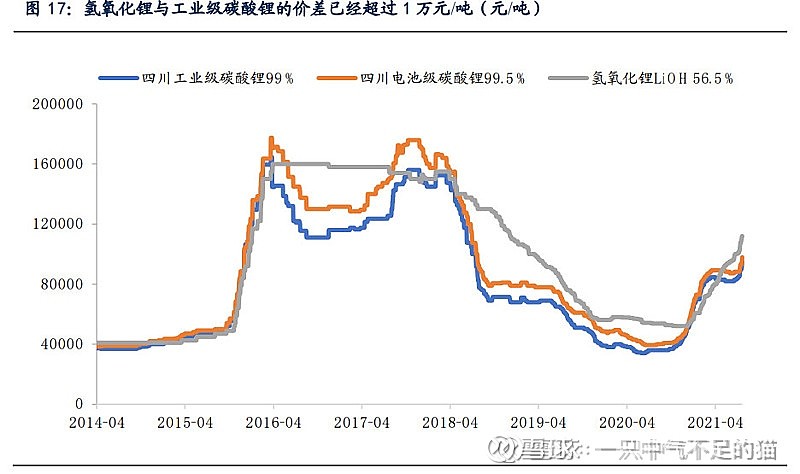 $天齊鋰業(sz002466)$ $贛鋒鋰業(sz002460)$ $隆基股份(sh601012)$