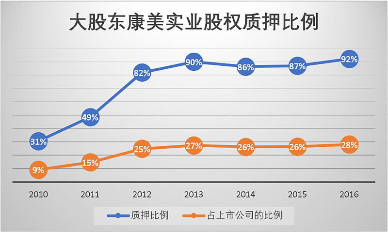 康美药业股票代码多少 (康美药业股票股吧)