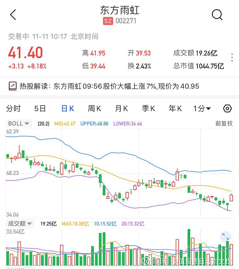 东方雨虹002271sz逼近涨停入局bipv业务动作频频