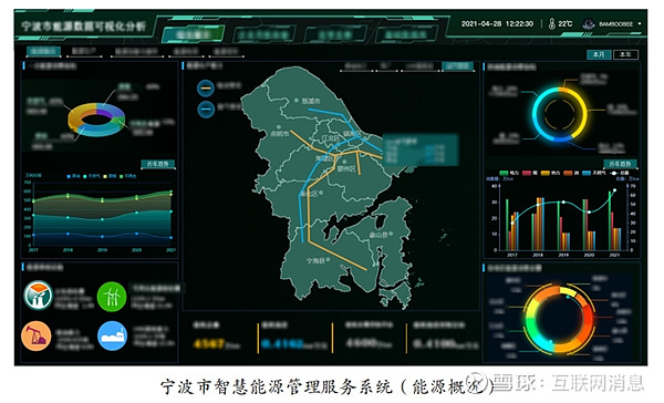 宁波市能源局监管的重要项目也均通过线下手段进行管理,大量的线下