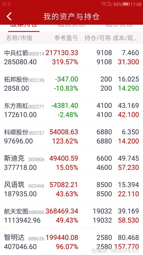 智明达 688636 研究报告 智明达券商研报 第20211115期 金拇指投研