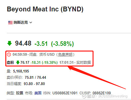 盘前异动beyondmeat大跌近20第三季度净亏损同比扩大