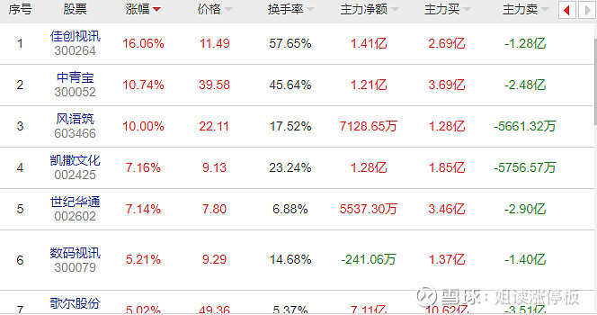 新时达：1219亿元定增申请获深交所审核通爱体育- 爱体育官方网站- 爱体育APP下载- 世界杯指定平台过