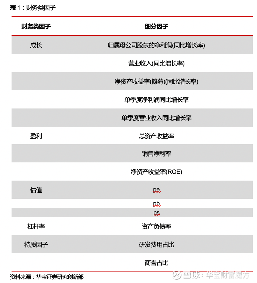 多因子选股：大类行业的选股因子及组合构建--金融工程专题报告分析师：张青 执业证书编号：S0890516100001 分析师：余景辉  执业证书编号：S0890519120001 ...