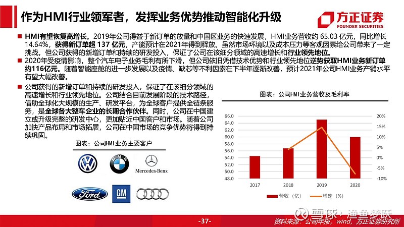 均勝電子專題報告整合效應初步體現平臺能力厚積薄發